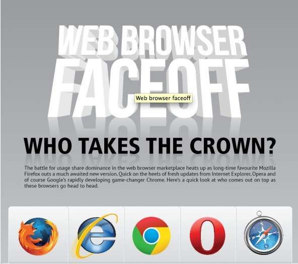 Web Browser Comparison Charts