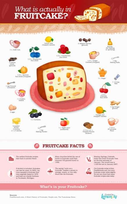 Non-Perishable Cake Facts