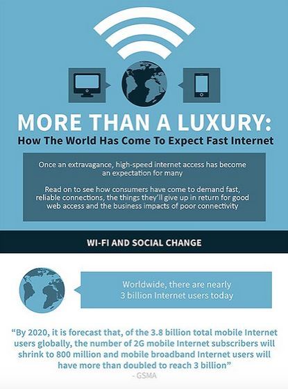Wi-Fi Consumption Infographics