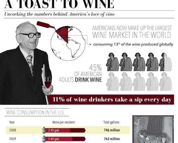 Bottled Wine Infographics