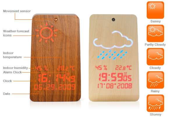 Wooden Weather Networks