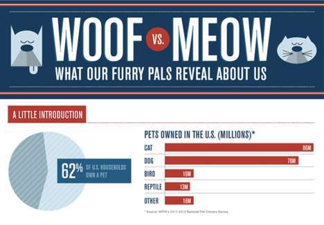 Pet-Pondering Infographics