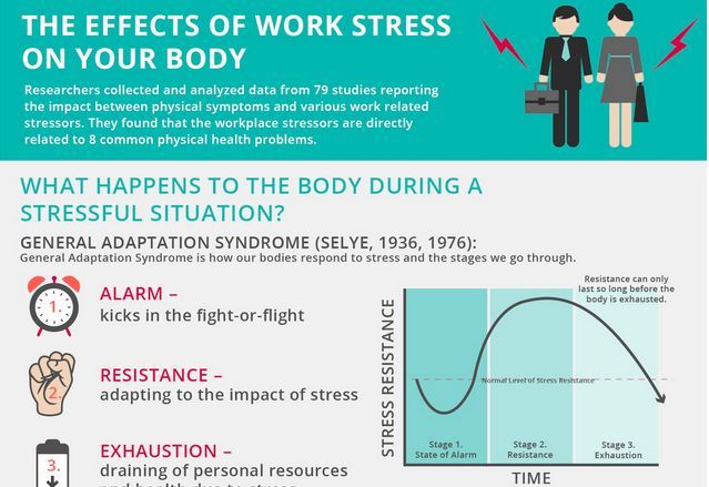 Workplace Stress Charts