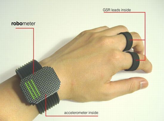 Mood-Sensitive Wristbands