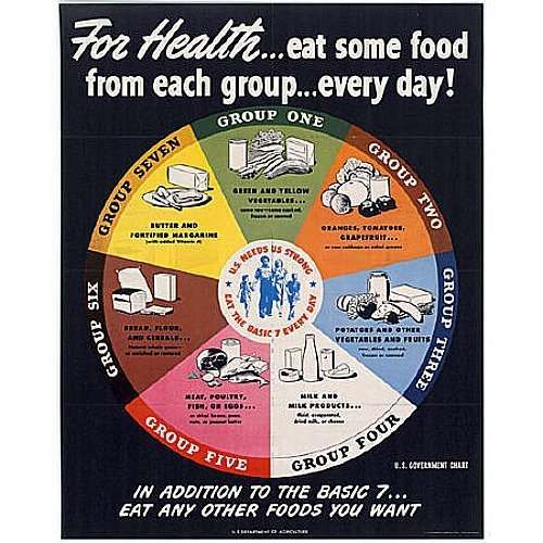 Historic Nutritional Guides