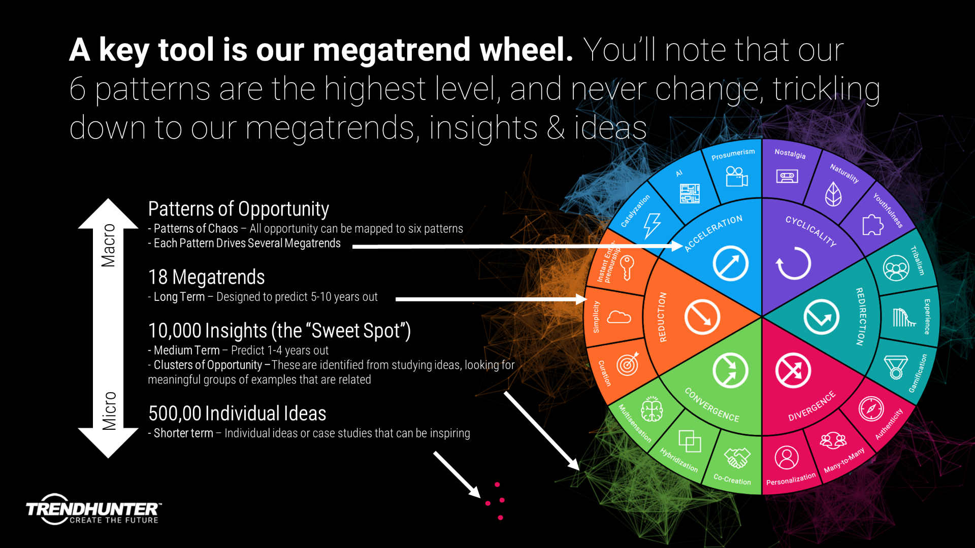 Image Slide: Pattern & Megatrend Wheel