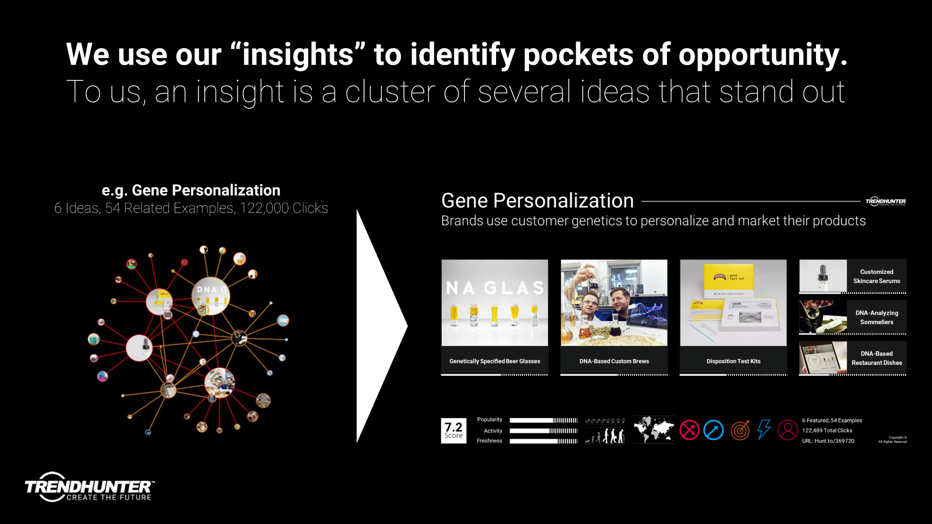 Image Slide: Using Insights to identify pockets of opportunity