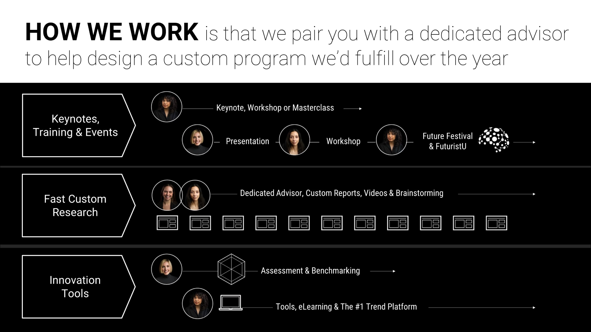 Image Slide: Trend Hunter custom programs