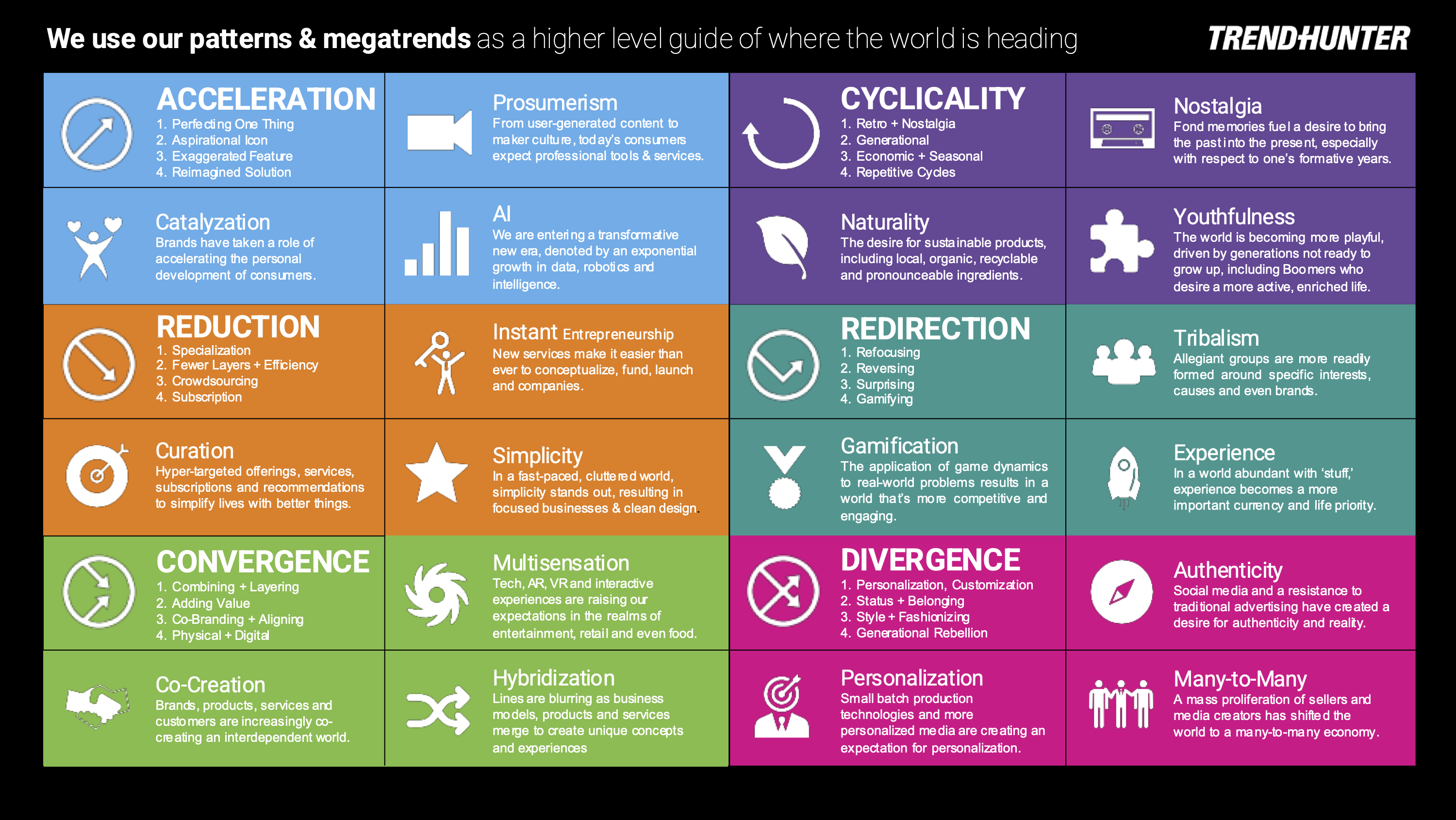 Image Slide: Pattern & Megatrend Framework